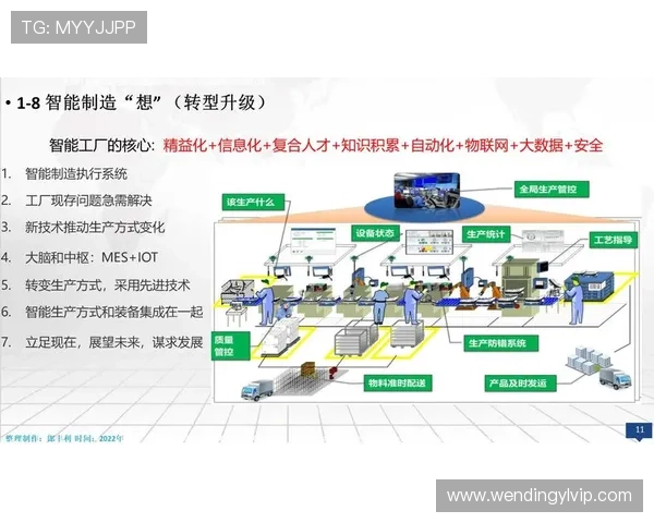 问鼎中国电子行业的数字化转型与智能制造应用前景分析 问鼎中国电子行业的数字化转型与智能制造应用前景分析